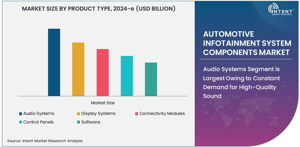 Automotive Infotainment System Components Market Size 