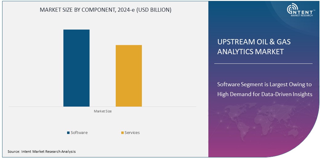 Upstream Oil & Gas Analytics Market Size