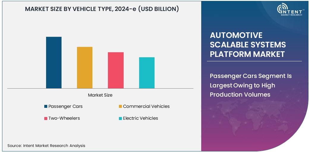 Automotive Scalable Systems Platform Market Size 