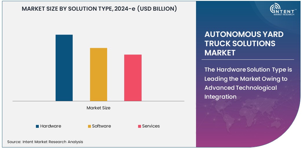 Autonomous Yard Truck Solutions Market Size 
