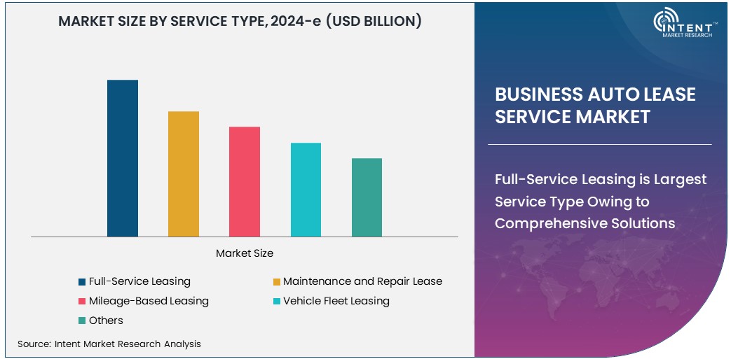 Business Auto Lease Service Market Size 