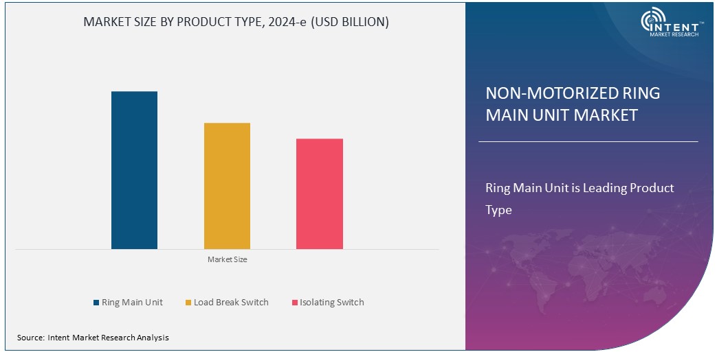Non-Motorized Ring Main Unit Market Size
