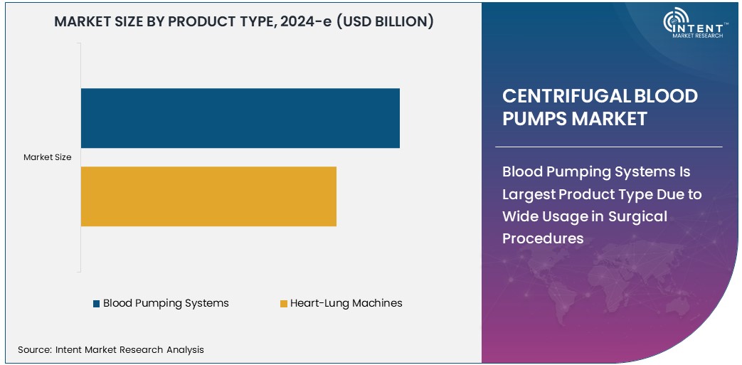 Centrifugal Blood Pumps Market Size 