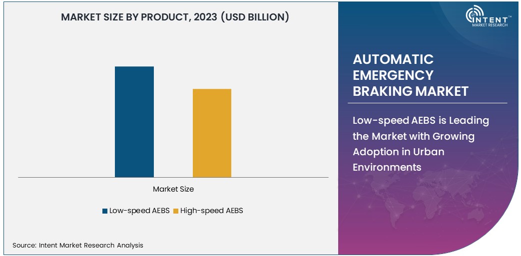 Automatic Emergency Braking Market Size