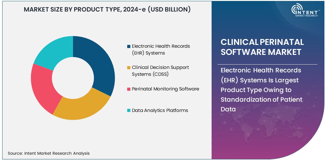 Clinical Perinatal Software Market