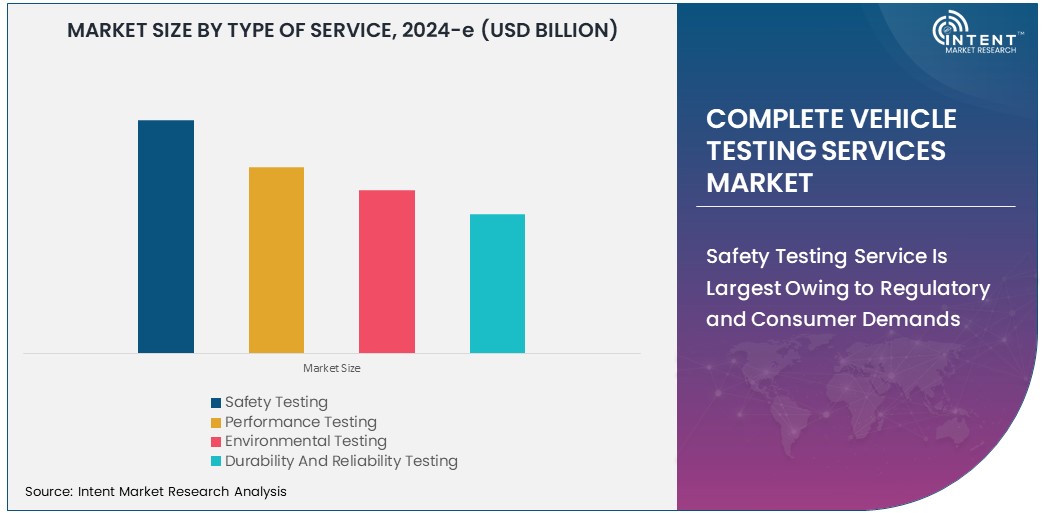Complete Vehicle Testing Services Market Size 