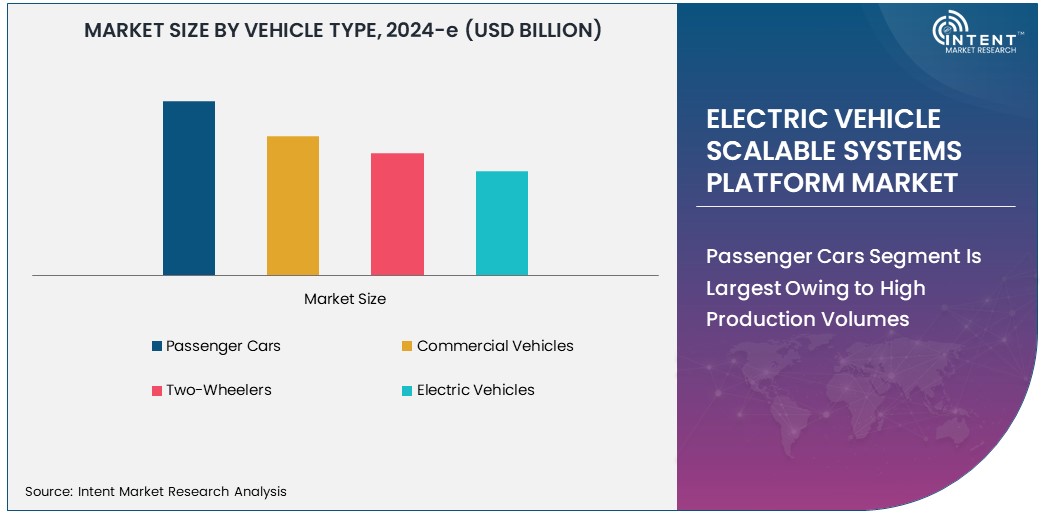 Electric Vehicle Scalable Systems Platform Market