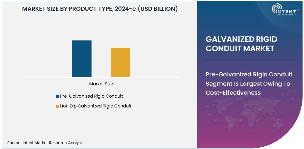 Galvanized Rigid Conduit Market Size 