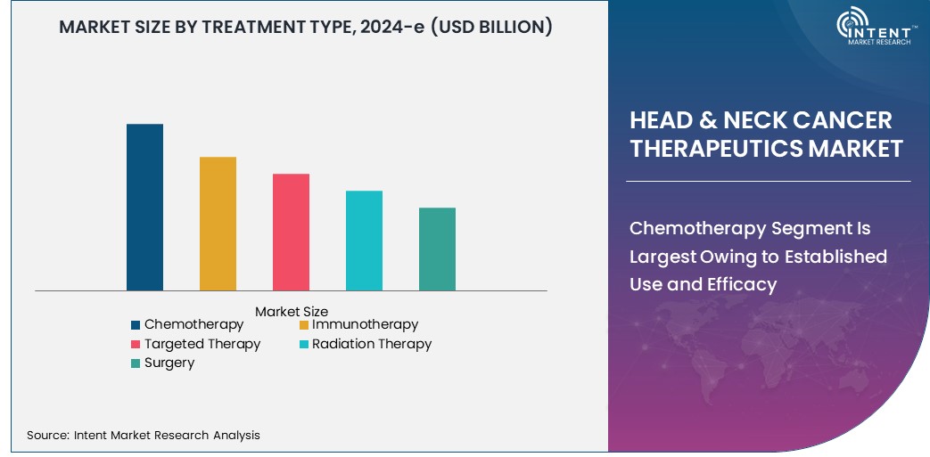Head & Neck Cancer Therapeutics Market