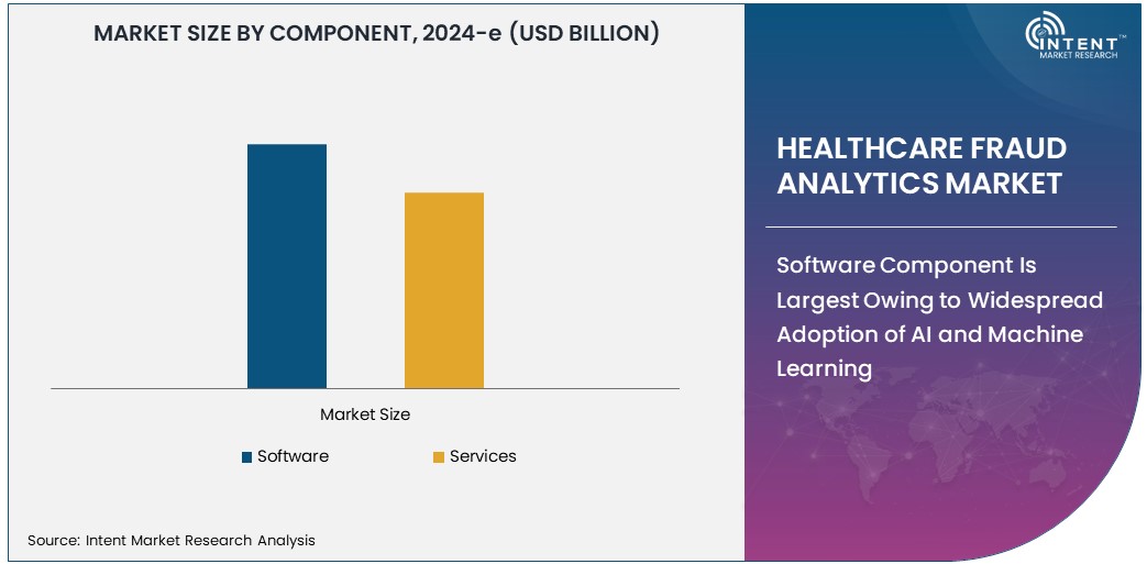Healthcare Fraud Analytics Market Size 