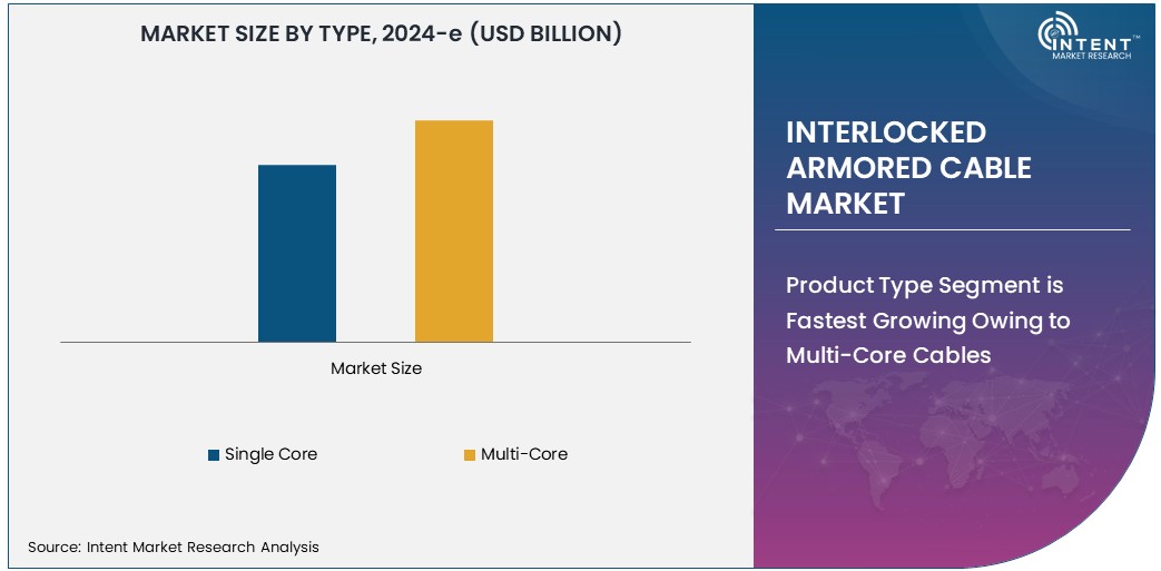 Interlocked Armored Cable Market Size 