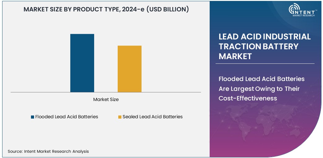 Lead Acid Industrial Traction Battery Market Size 