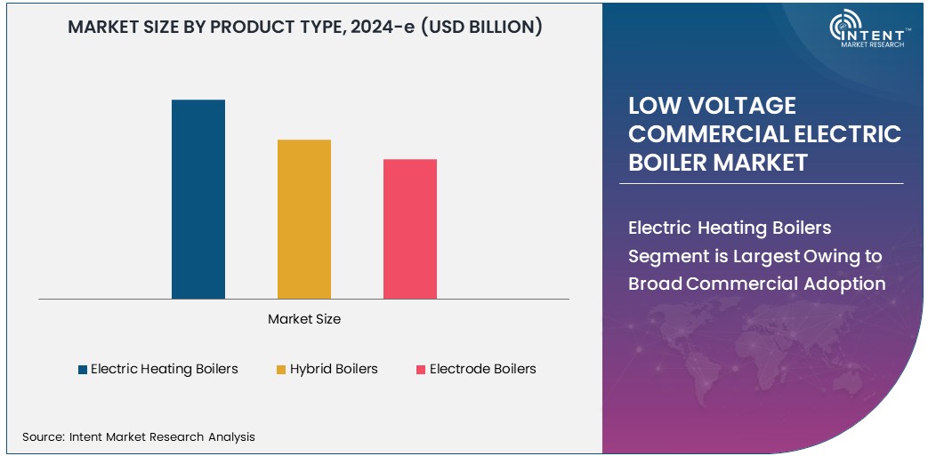 Low Voltage Commercial Electric Boiler Market Size 