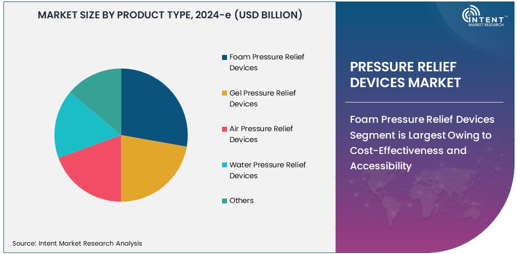 Pressure Relief Devices Market Size