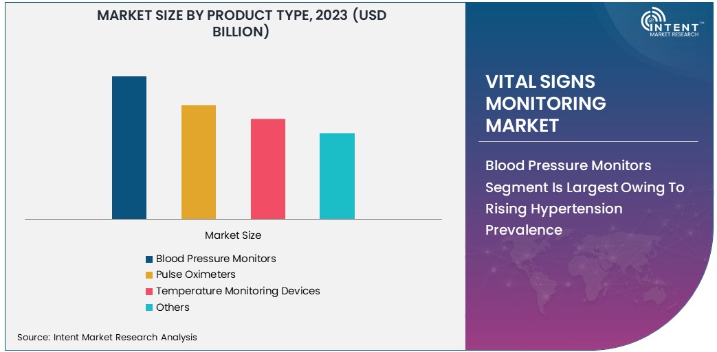 Vital Signs Monitoring Market Size