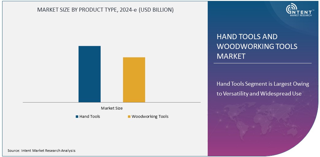 Hand Tools and Woodworking Tools Market Size