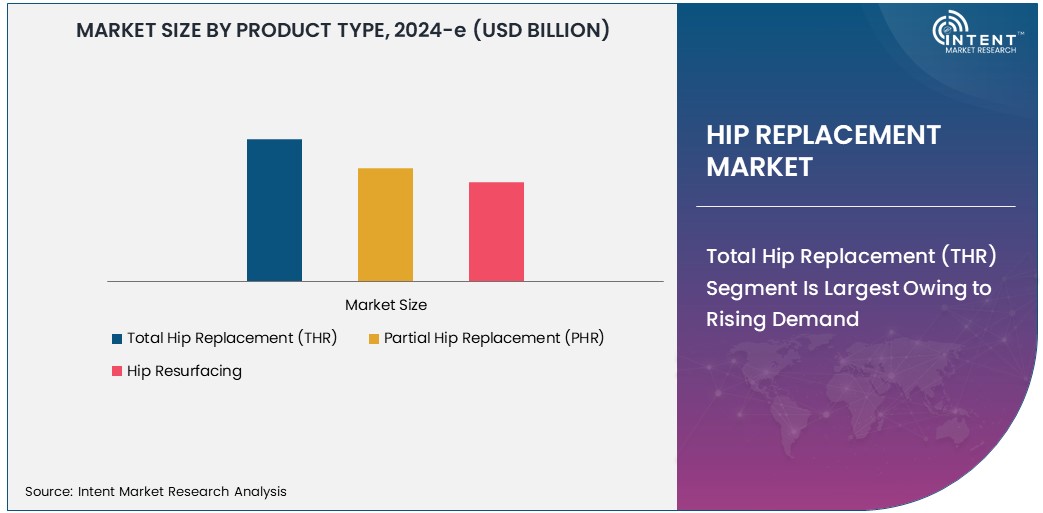 Hip Replacement Market               Size