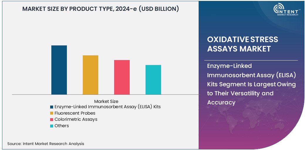 Oxidative Stress Assays Market Market   Size