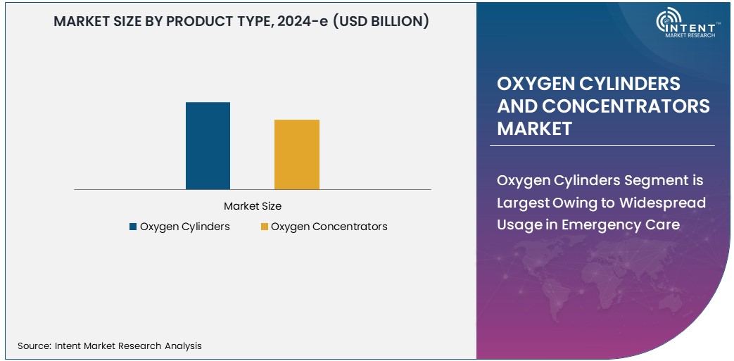 Oxygen Cylinders and Concentrators Market Market   Size