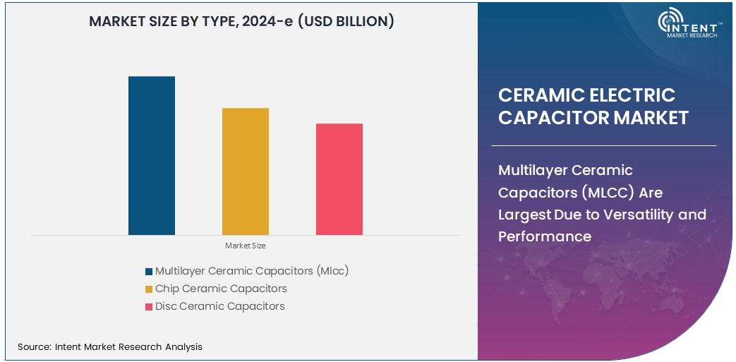 Ceramic Electric Capacitor Market Size 