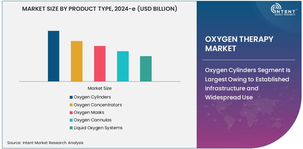Oxygen Therapy Market  Market   Size