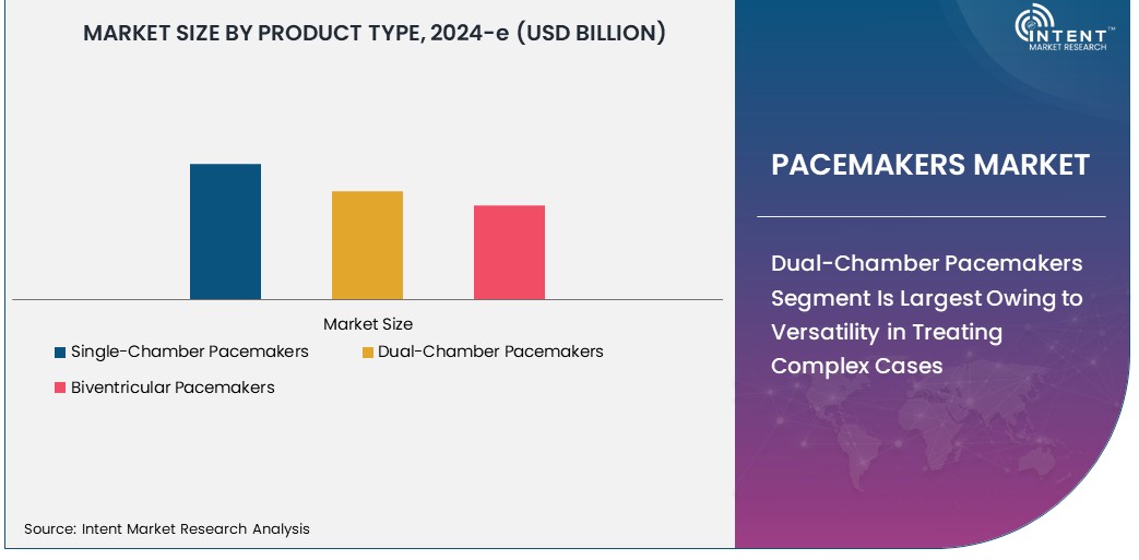 Pacemakers Market  Market   Size