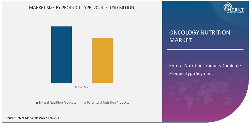 Oncology Nutrition Market Size