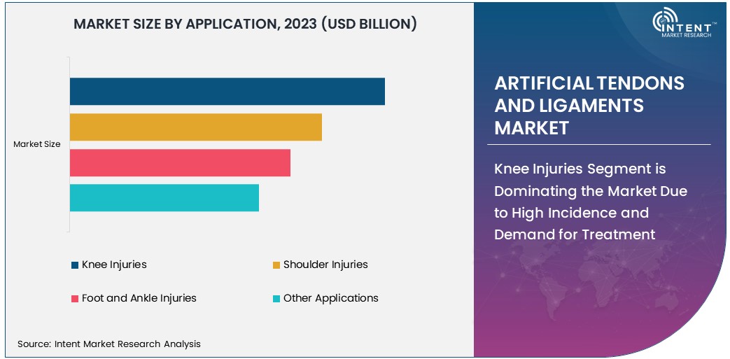 Artificial Tendons and Ligaments Market Size 2030