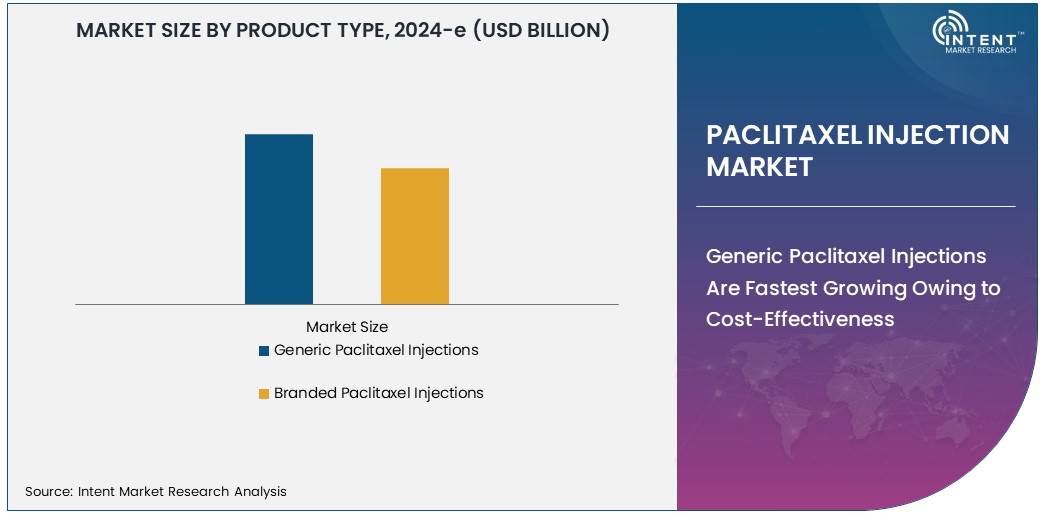 Paclitaxel Injection Market    Size