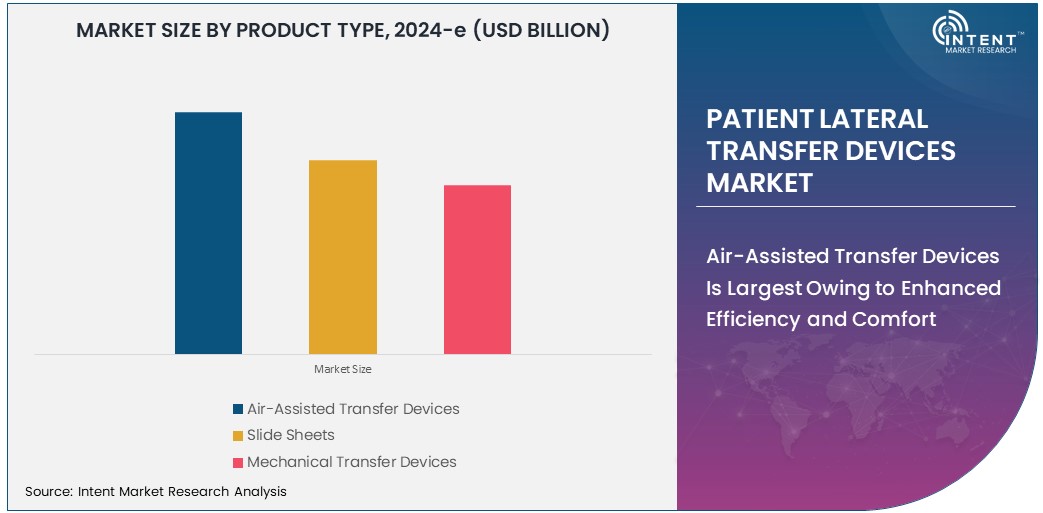 Global Patient Lateral Transfer Devices Market         Size