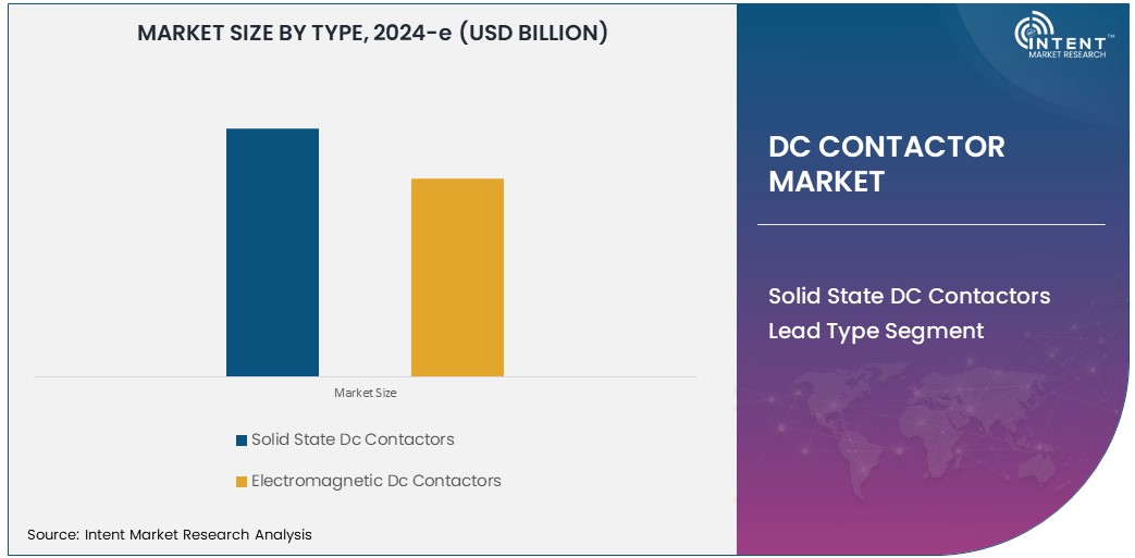 DC Contactor Market Size 
