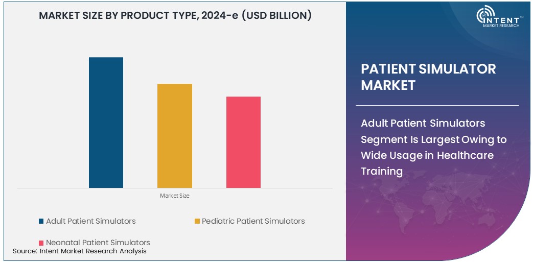 Global Patient Simulator Market    Size