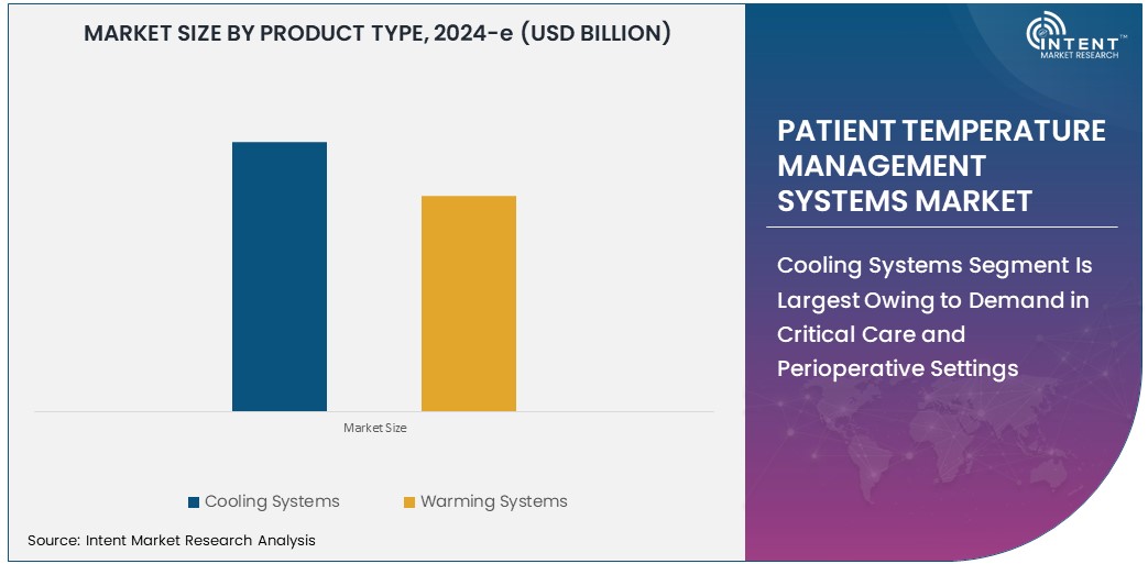 Global Patient Temperature Management Systems Market     Size