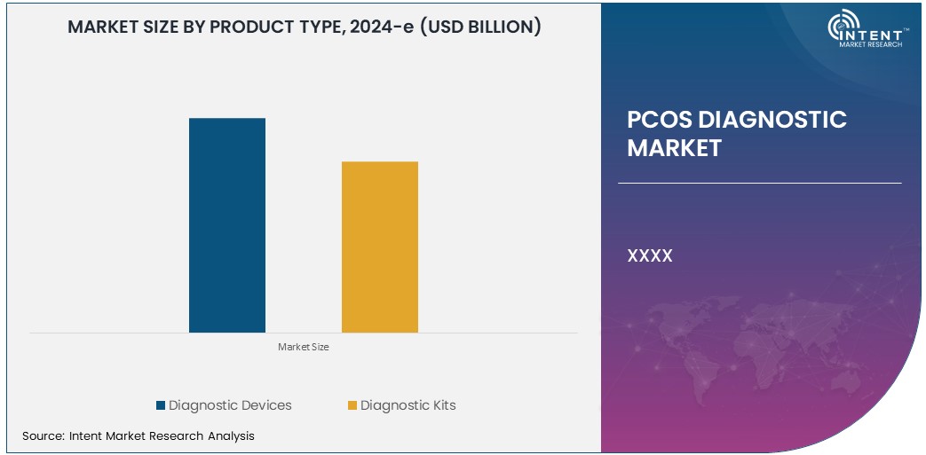 Global PCOS Diagnostic Market     Size