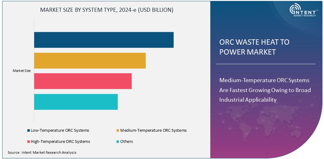 ORC Waste Heat to Power Market Size