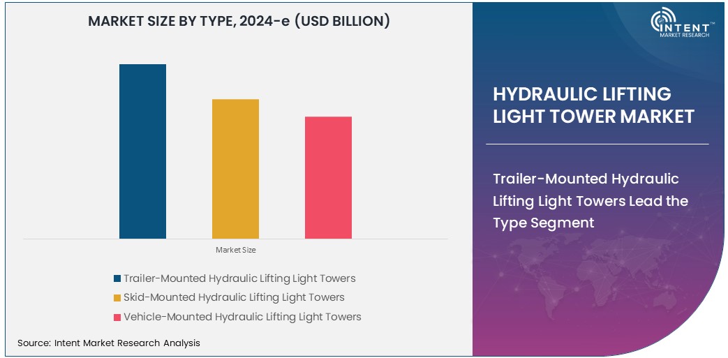 Hydraulic Lifting Light Tower Market Size