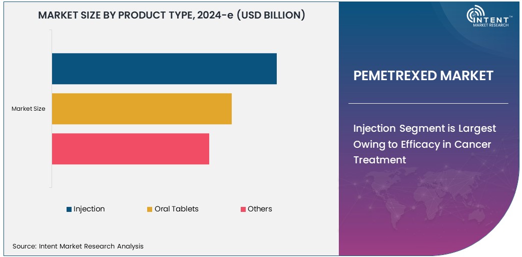 Pemetrexed Market    Size