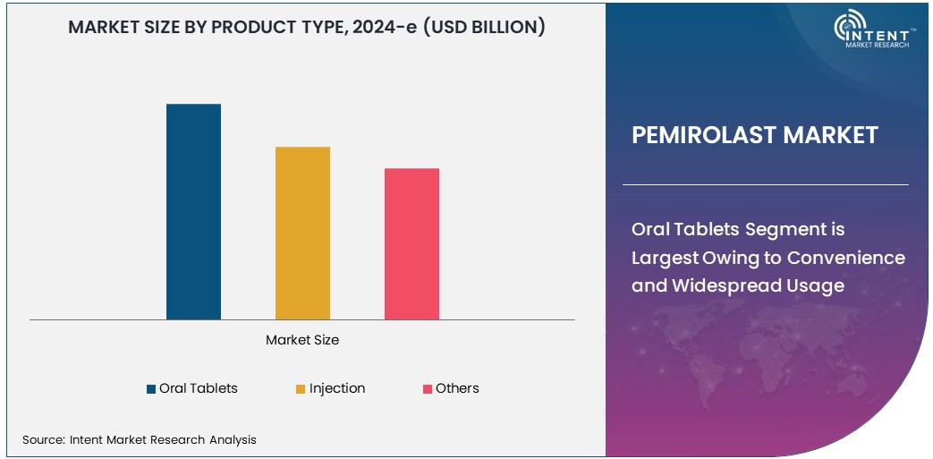 Pemirolast Market     Size