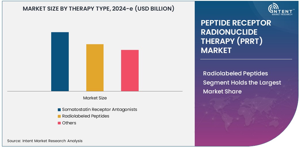 Peptide Receptor Radionuclide Therapy (PRRT) Market      Size