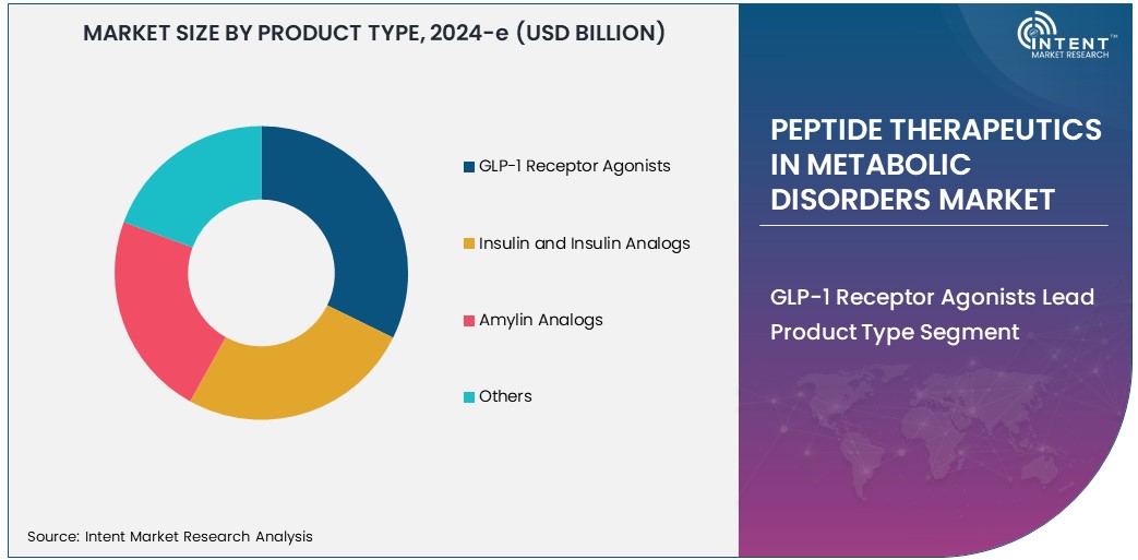 Peptide Therapeutics in Metabolic Disorders Market      Size