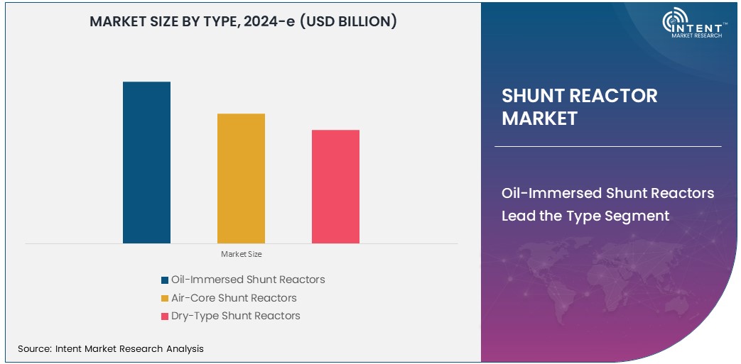 Shunt Reactor Market Size 