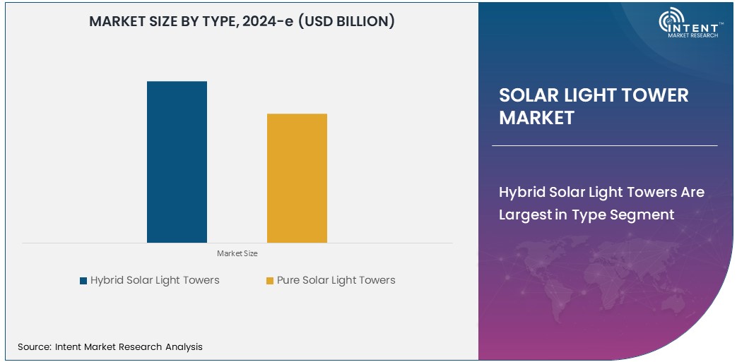 Solar Energy Harvesting Market Size 