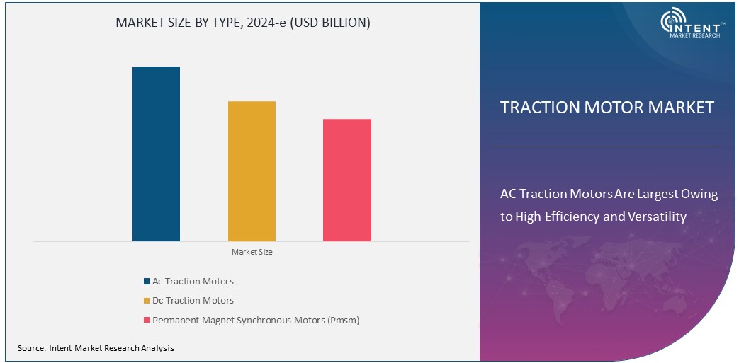 Traction Motor Market Size