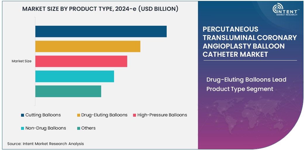 Percutaneous Transluminal Coronary Angioplasty Balloon Catheter Market