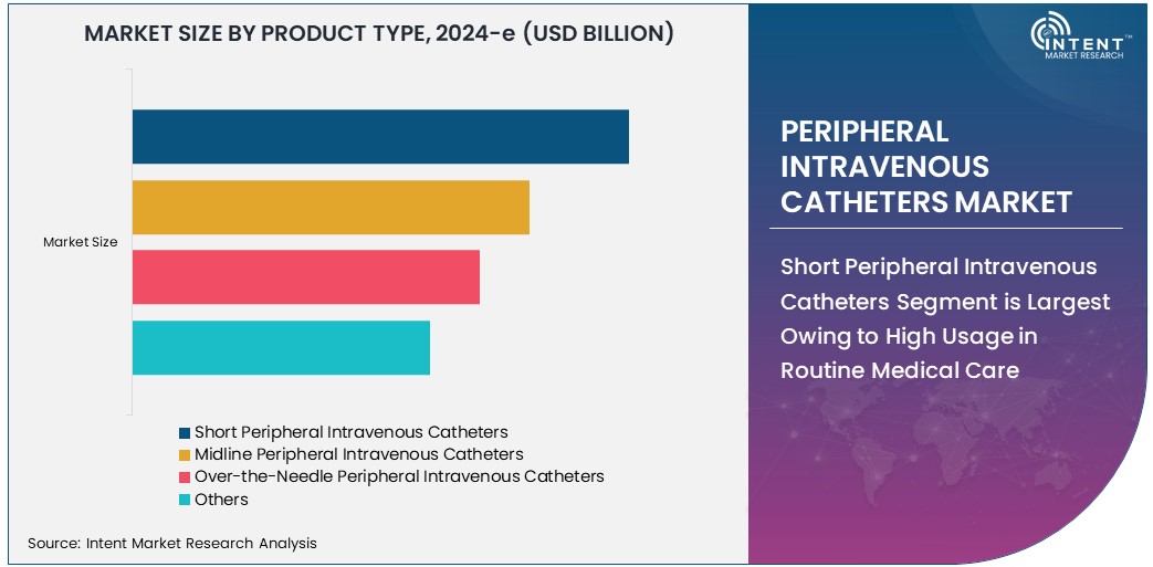 Peripheral Intravenous Catheters Market   Size