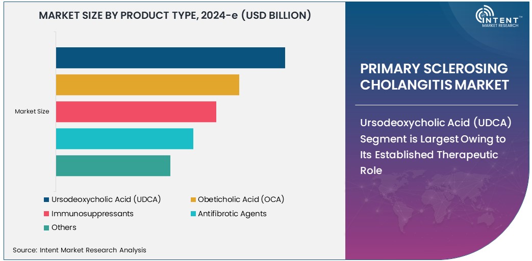 Primary Sclerosing Cholangitis Market   Size