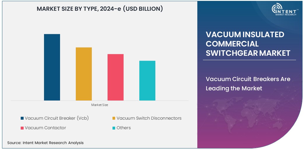 Vacuum Insulated Commercial Switchgear Market  Size
