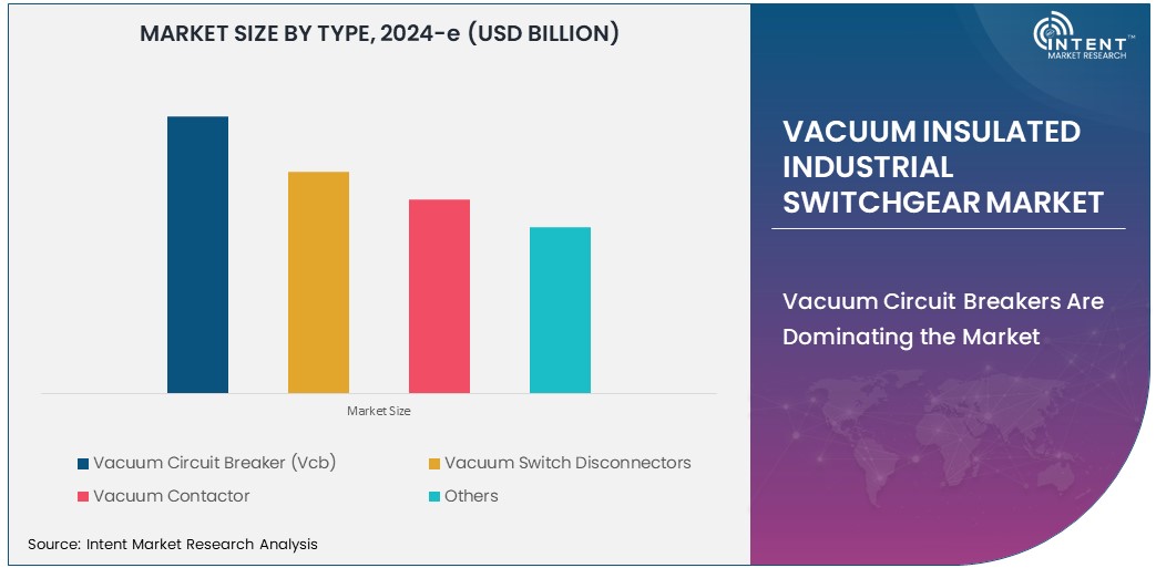 Vacuum Insulated Industrial Switchgear Market  Size