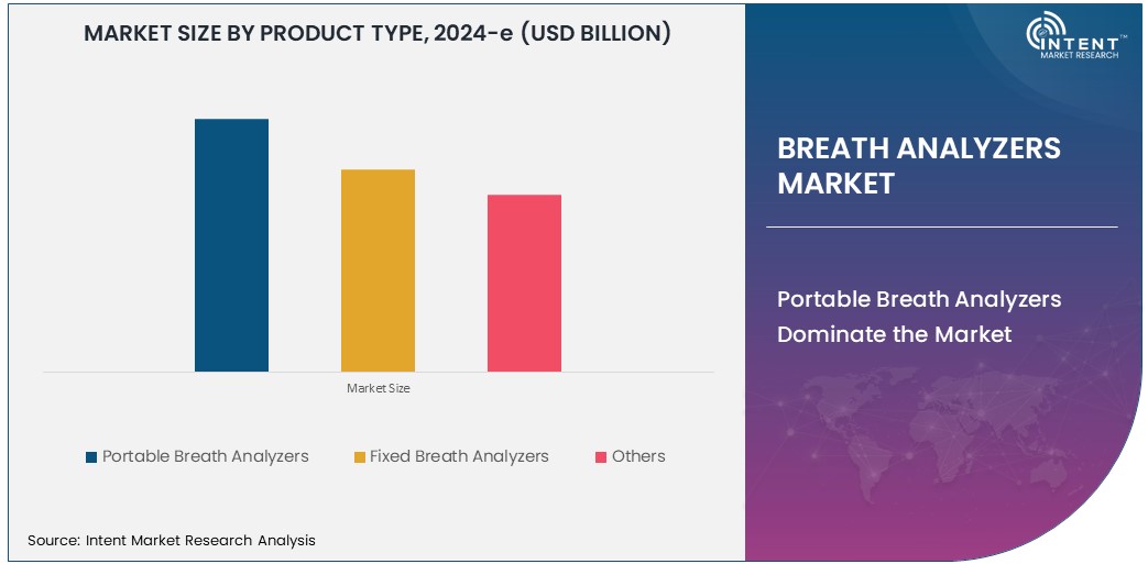  Breath Analyzers Market Size