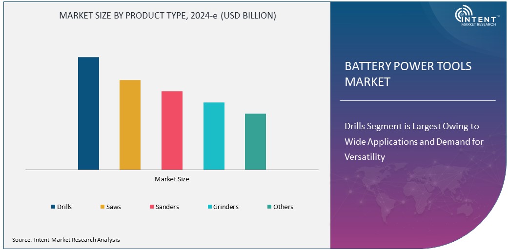 Battery Power Tools Market Size